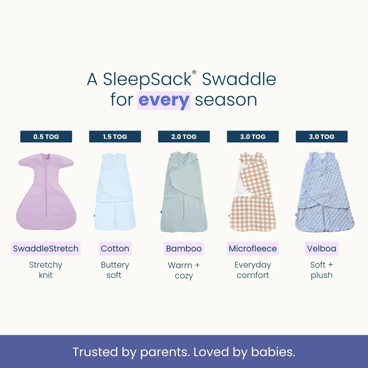 HALO SleepSack Swaddle | Cotton | 1.5 TOG | 68-75°F | 6-12 lbs |Cream | Safe Baby Sleep - view 9