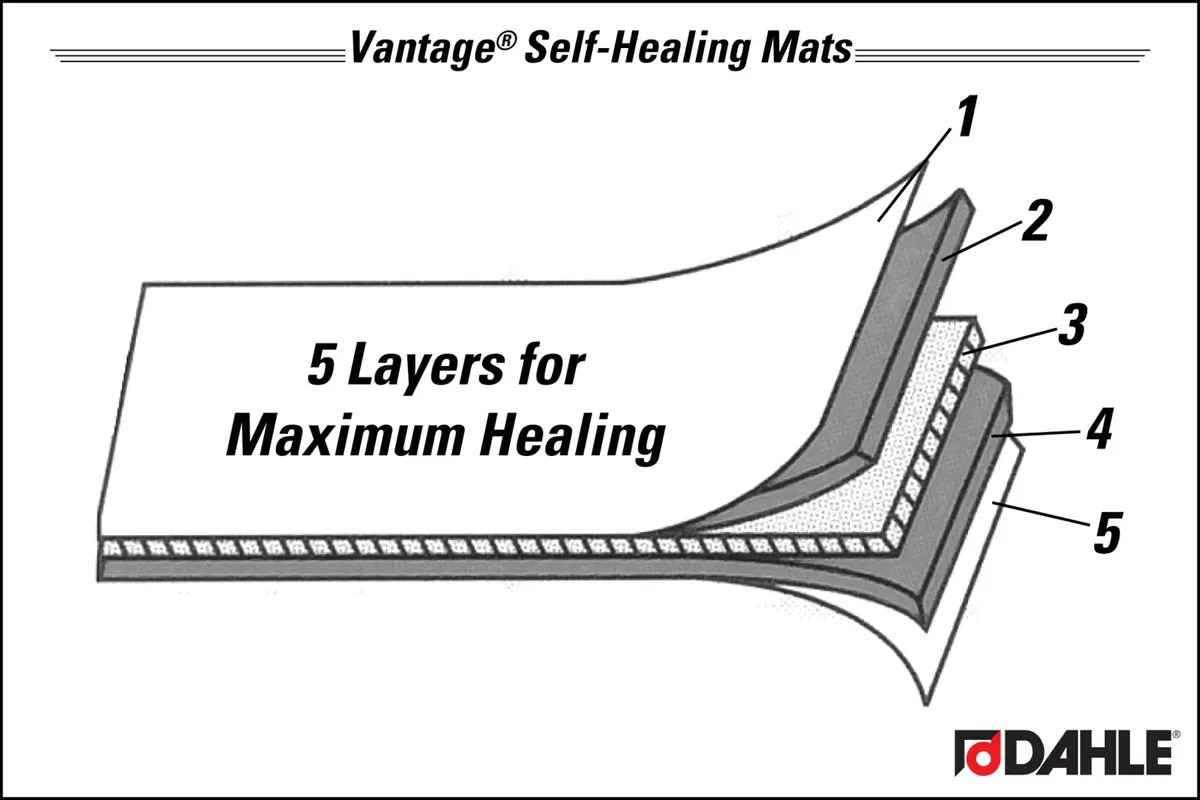 Dahle Vantage 10682 See-Through Self-Healing Cutting Mat, 18"x24" | 5-Layer PVC for Crafts & Sewing - view 8