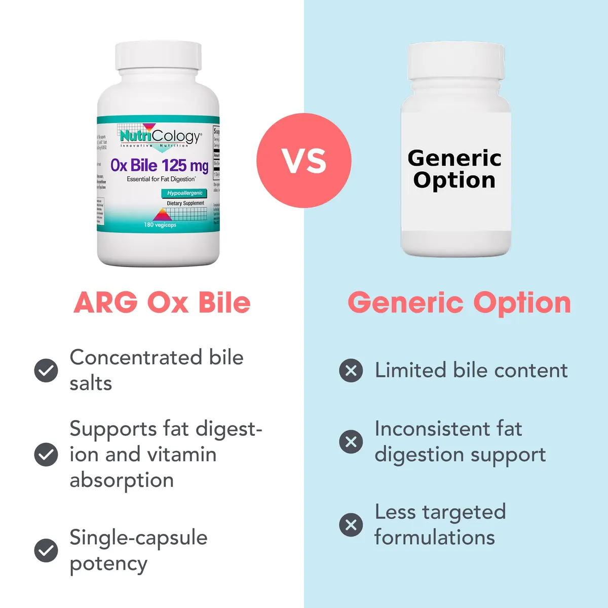Allergy Research Group Ox Bile 125 mg | Supports Fat Digestion & Nutrient Absorption (70-120 chars) - view 7