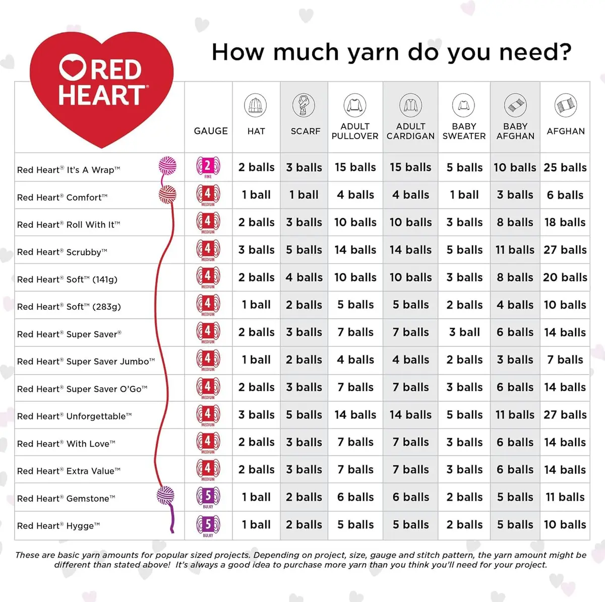 Red Heart Super Saver Yarn 364 yards | Medium Worsted Acrylic for All Projects - view 6