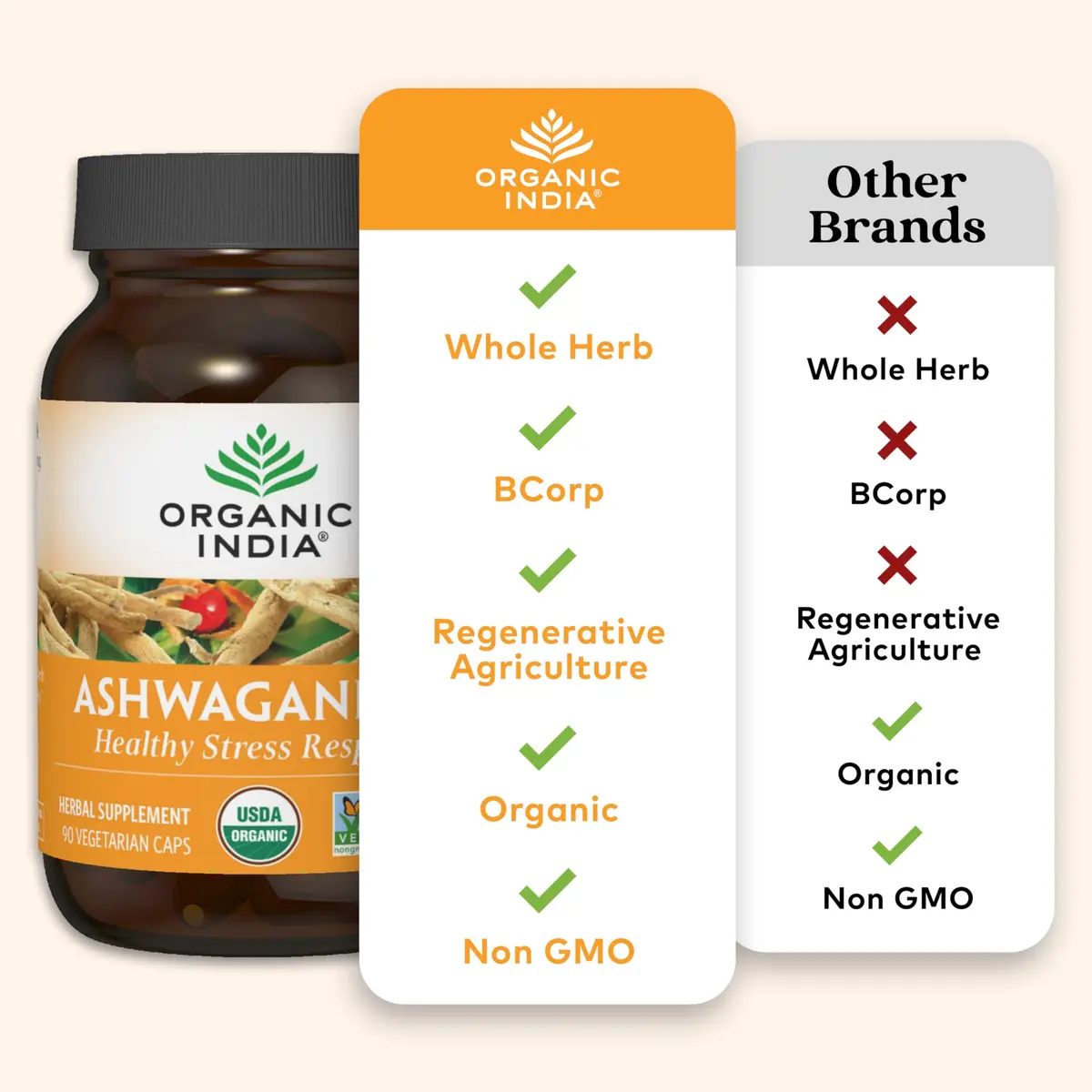 ORGANIC INDIA Ashwagandha Capsules, Vegan Root, Gluten-Free, 90 Capsules | Adaptogenic Stress Relief & Sleep Support - view 5