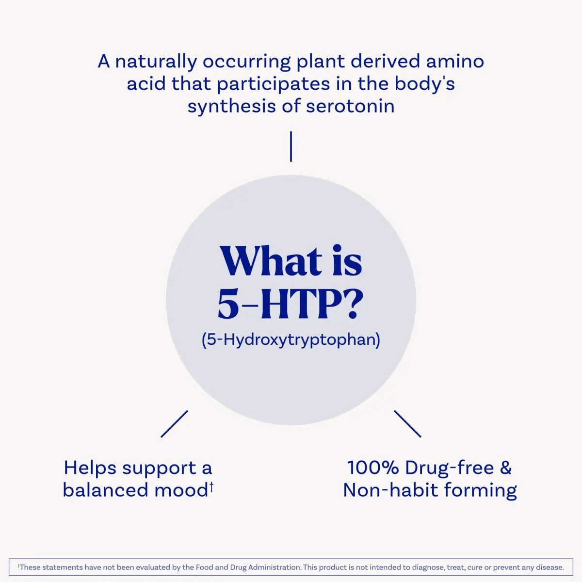 Natrol 5-HTP Mood & Stress Support Capsules 100 mg (30 Count) | Promotes Serotonin for Balanced Mood - view 5