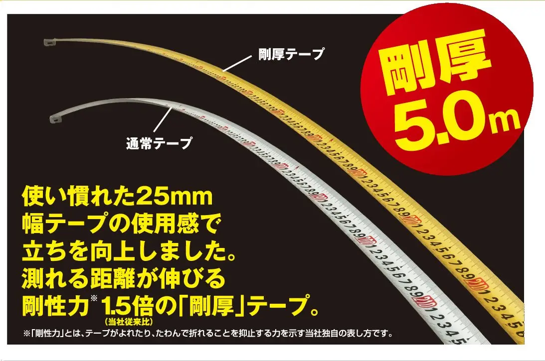 Tajima Tape Measure 5 m (16.4 ft) | 25 mm Wide, Shock Absorber, Claw & Nail Magnet (70-120c) - view 2