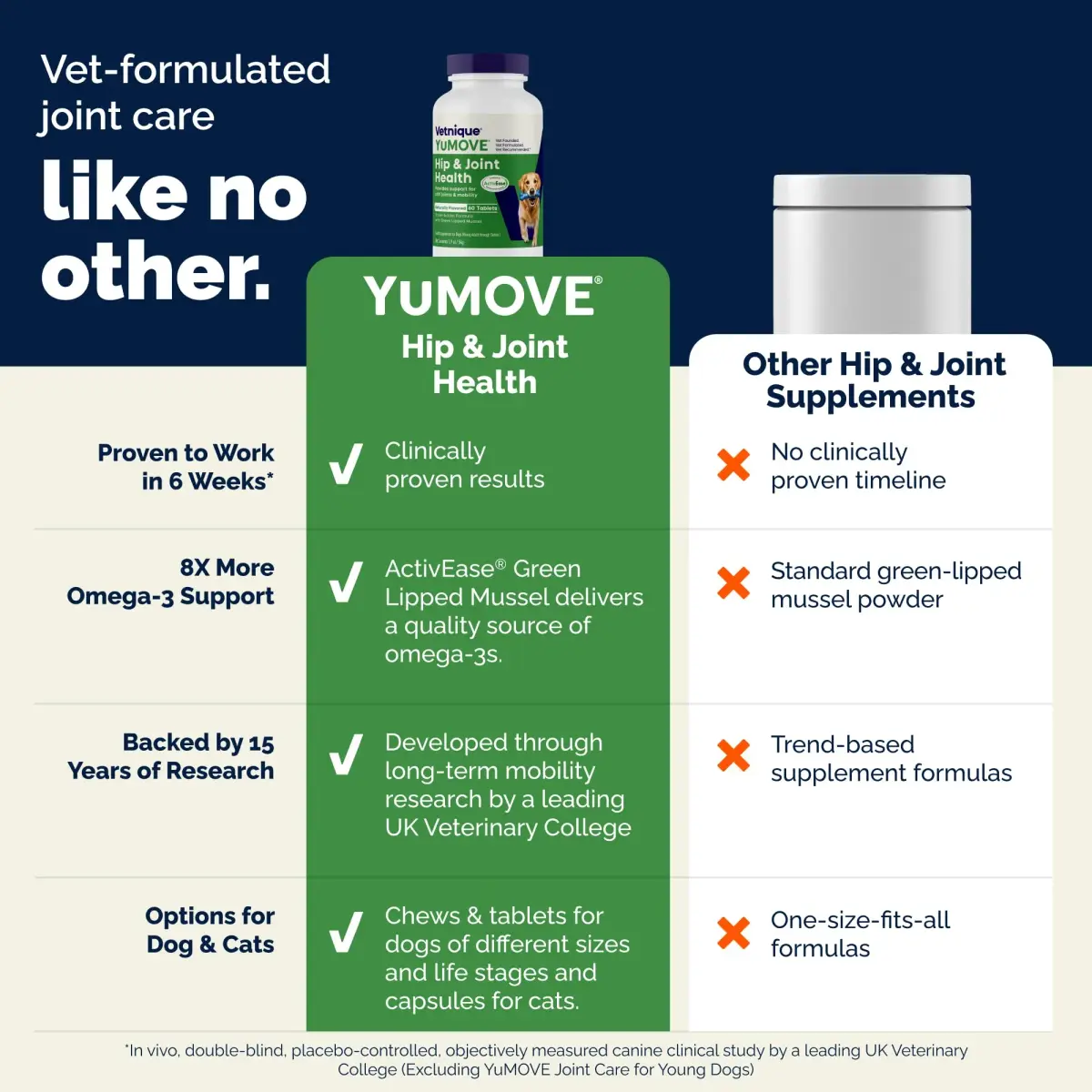 YuMOVE Dog Hip & Joint Supplement Regular Strength 300 Chewable Tablets | Vet-Recommended Mobility Support - view 6