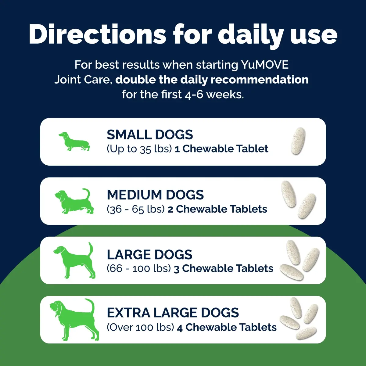 YuMOVE Dog Hip & Joint Supplement Regular Strength 300 Chewable Tablets | Vet-Recommended Mobility Support - view 9
