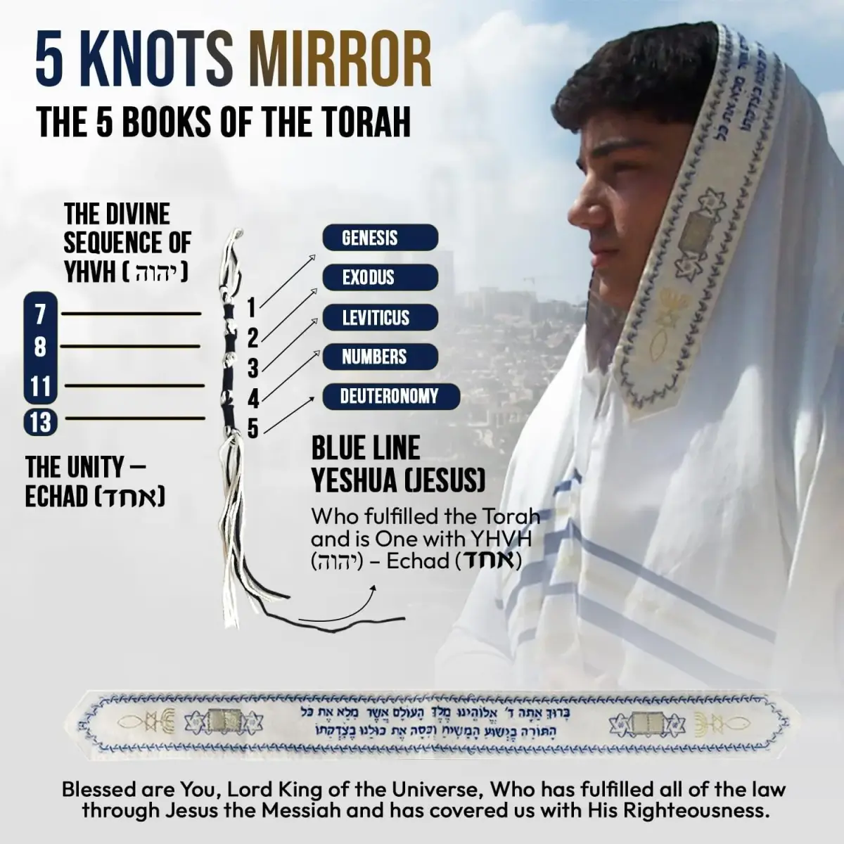 Holy Land Market Messianic Prayer Shawl Tallit 183cm x 56cm (72" x 22") | Christian Prayer Shawl with Bag & Brochure - view 3