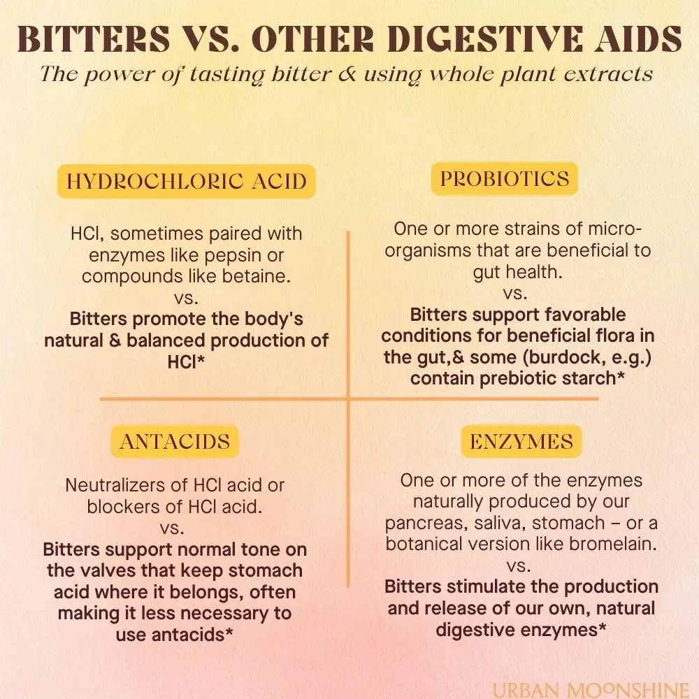 Urban Moonshine Digestive Bitters 8 Fl Oz | Organic Herbal Drops for Gas & Bloating - view 5