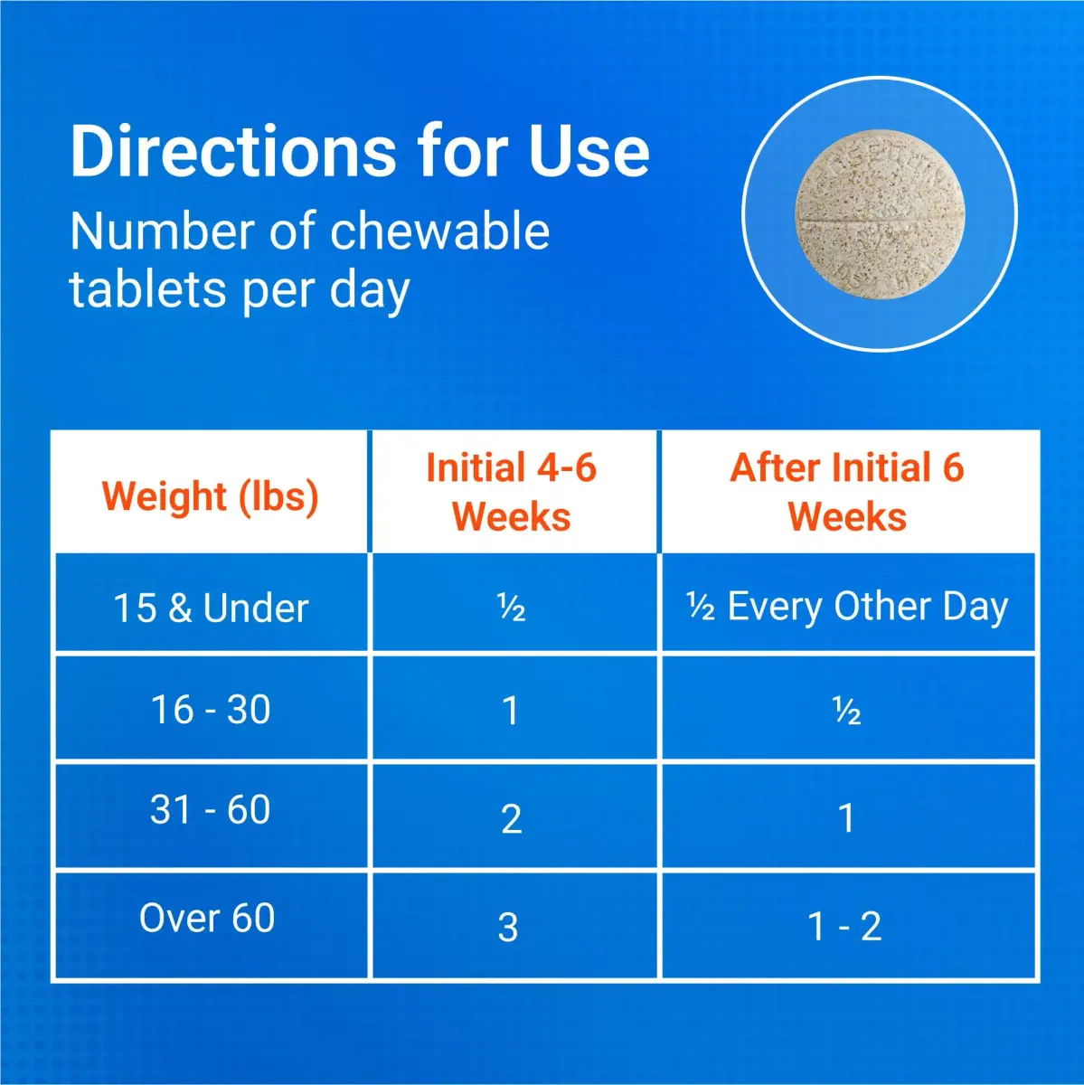 Nutramax Cosequin Joint Supplement for Dogs, Glucosamine & Chondroitin Chew Tabs, 60 Count | Supports Healthy Joints for All Breeds & Ages - view 8