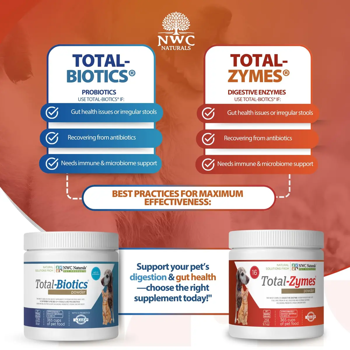 NWC Naturals Pet Probiotic & Digestive Enzyme Twin Pack 8 oz | Supports Gut & Immunity - view 7