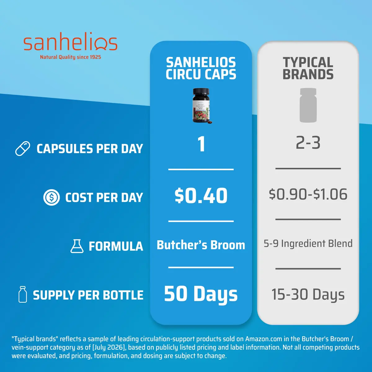 Sanhelios Circu Caps Butcher's Broom Extract 50 Caps | Supports Leg Circulation & Vein Health - view 2
