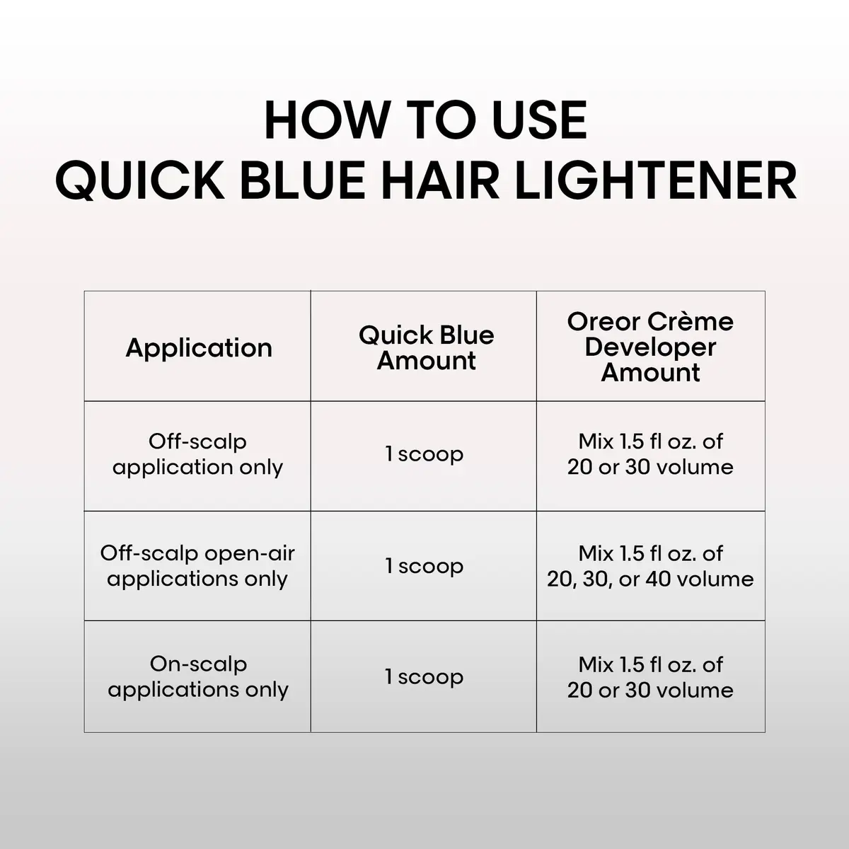 L'OREAL TECHNIQUE Quick Blue High Performance Powder Lightener 1 Oz | No Drip Dust-Free Bleach for Fast, Bright Results - view 4