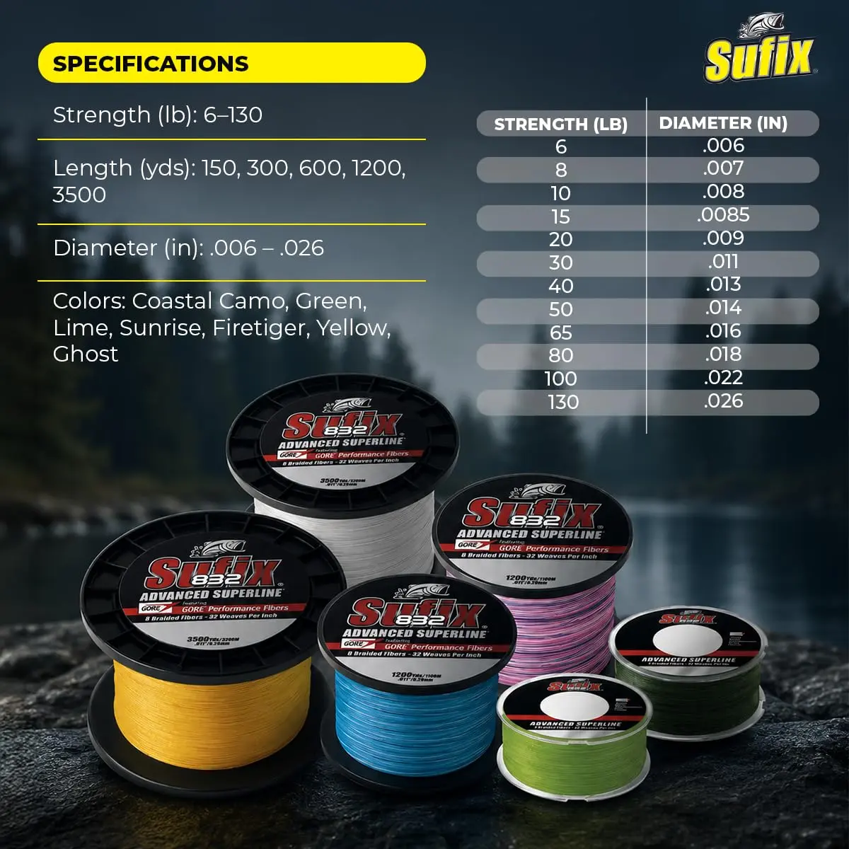 Sufix 832 Braided Fishing Line 20 lb Low Vis Green | Superior Strength & Durability (70-120 chars) - view 3
