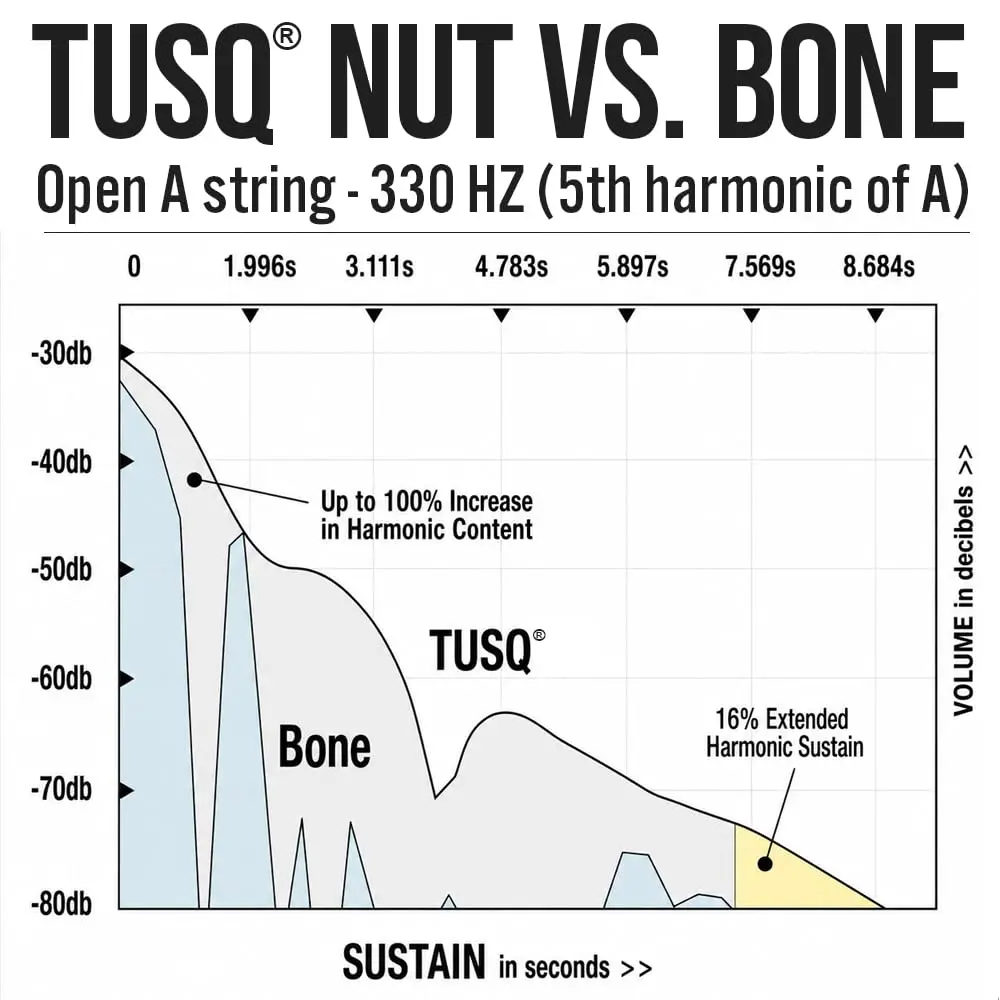 Graph Tech TUSQ Guitar Nut Slotted Strat Style Left PQ-5000-L0 | Traditional White - view 10