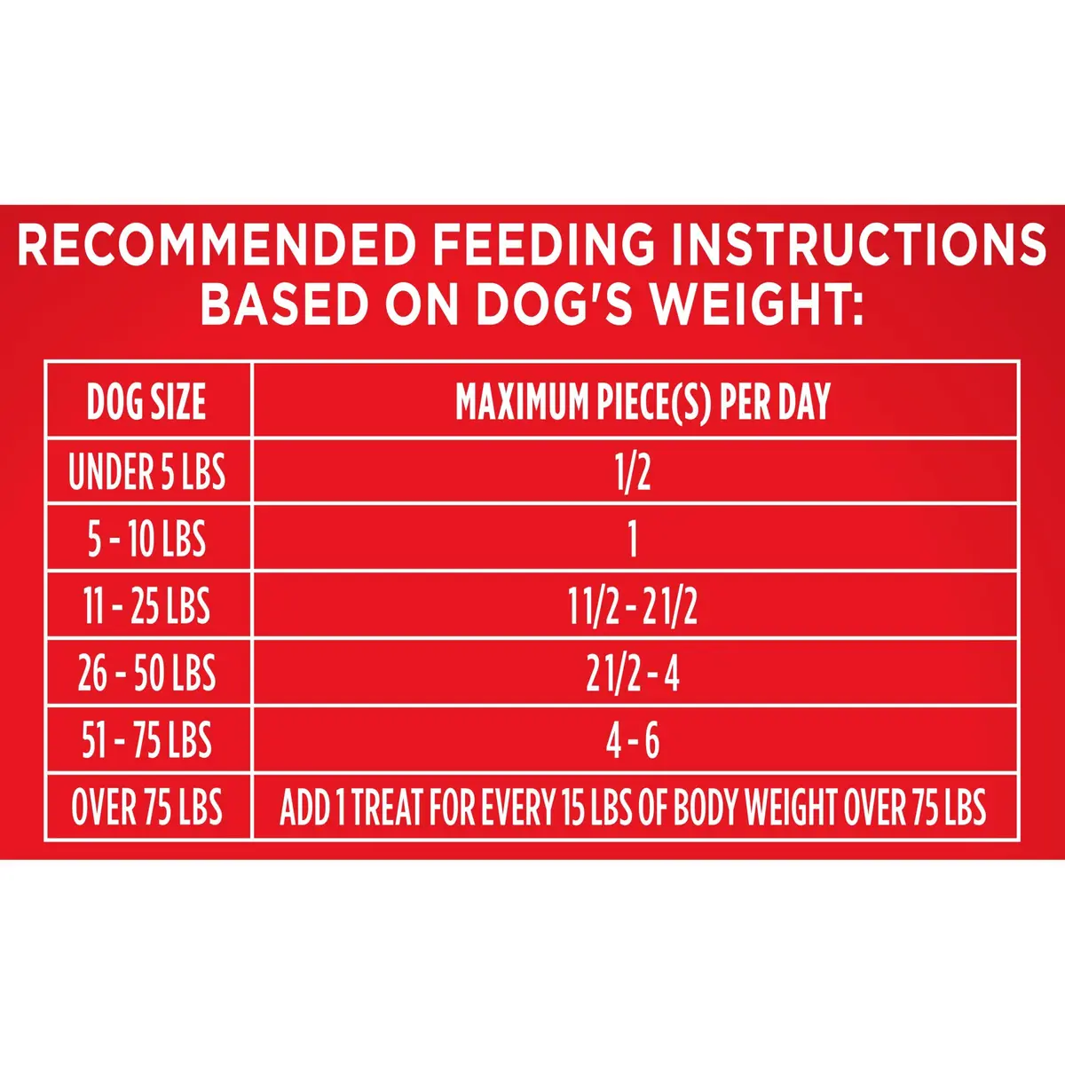 Milk-Bone Flavor Snacks Small Dog Treats 24 Oz. | Vitamin-Fortified, Wholesome & Crunchy - view 5