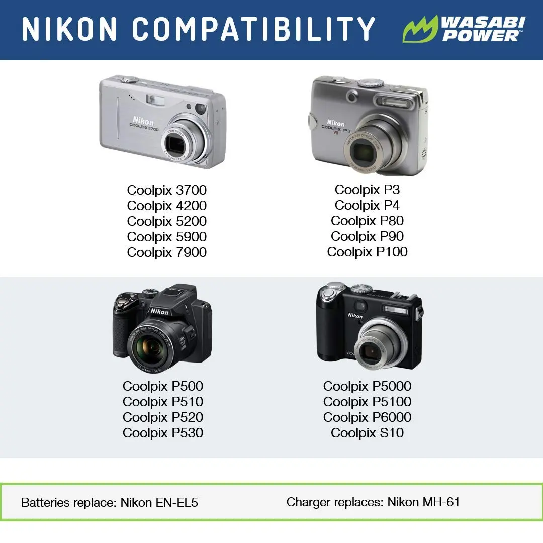 Wasabi Power Battery (2-Pack) & Charger for Nikon EN-EL5 | Compatible with Nikon Coolpix 3700, 4200, 5200, 5900, P3, P4, P80, P90, P100, P500, P510, P520, P530, P5000, P5100, P6000, S10 - view 2