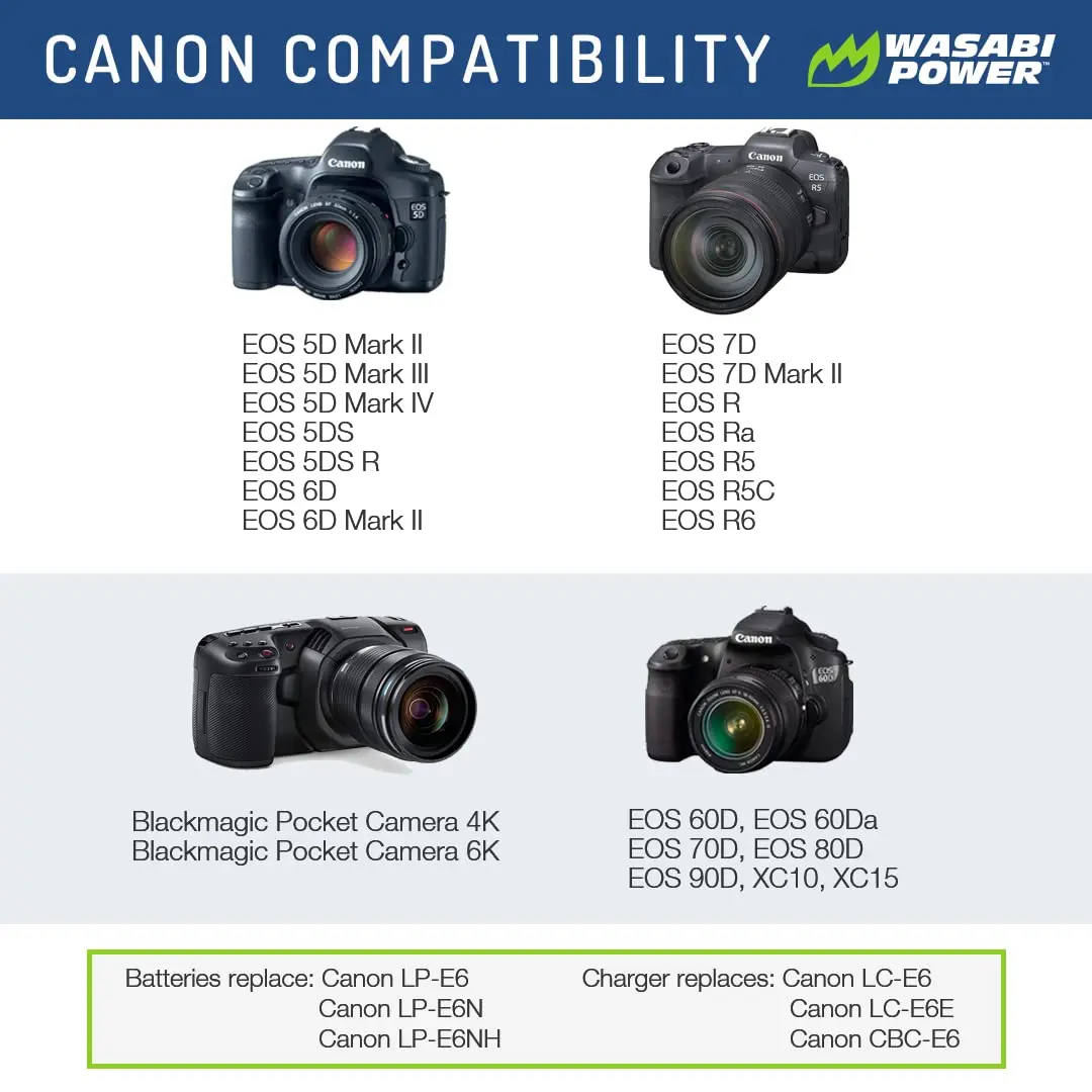 Wasabi Power LP-E6, LP-E6N Battery (2-Pack) & Charger for Canon EOS 5D Series | 7.2V 2600mAh - view 2