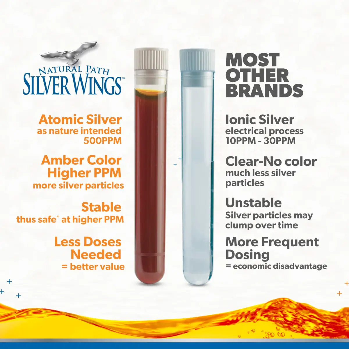 Natural Path Silver Wings Colloidal Silver 500ppm 2 fl oz (59ml) | USA-Sourced Immune Support - view 3