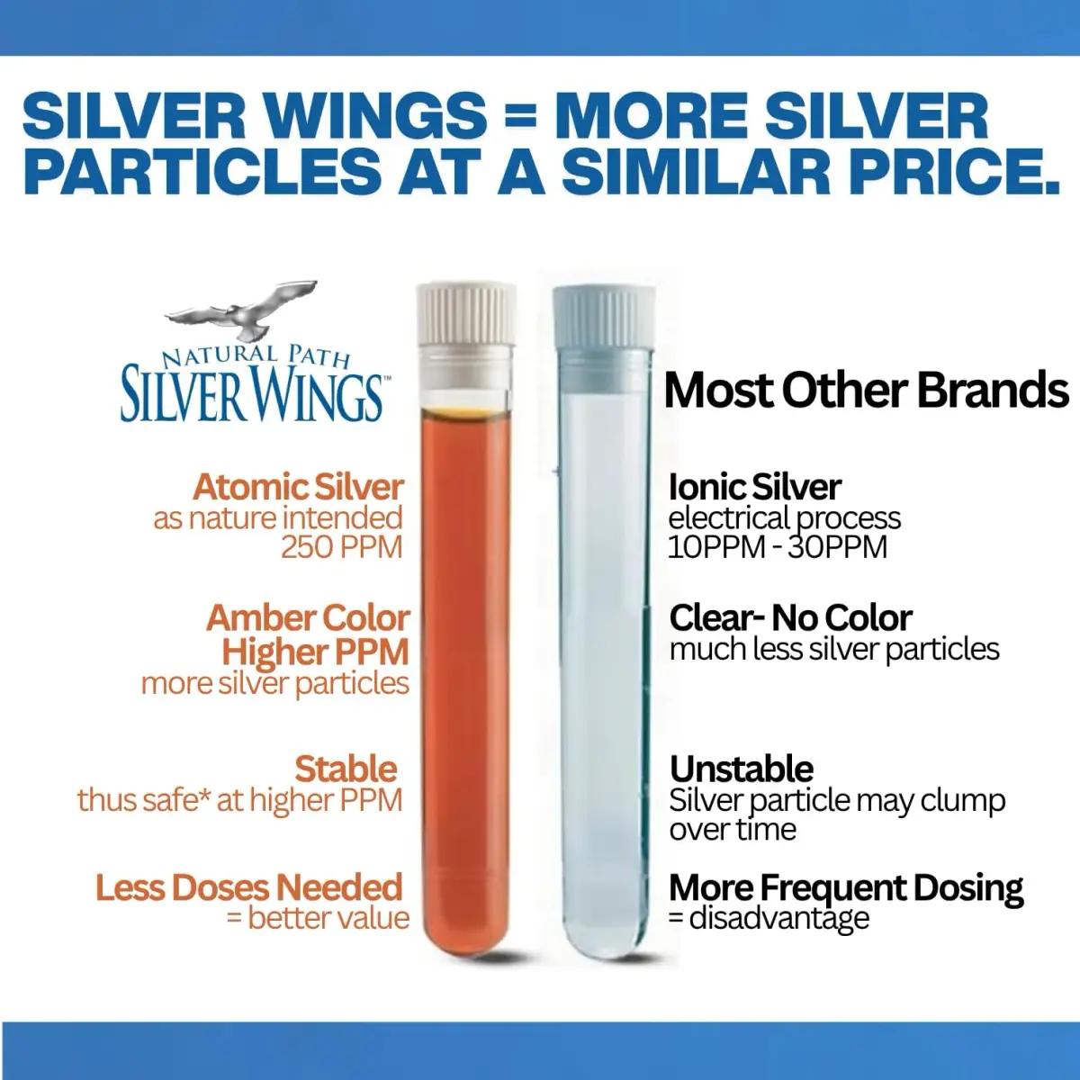 Natural Path Silver Wings Colloidal Silver 500 PPM (236ml / 8 Fl Oz) - view 4