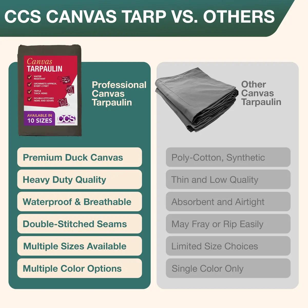 CCS Waterproof Canvas Tarp Cover – Heavy Duty Duck Cloth, Waxed Canvas Tarpaulin with Rustproof Brass Grommets for Camping, Construction, Equipment & Outdoor Use (Olive Drab, 7x9 Ft) - view 6