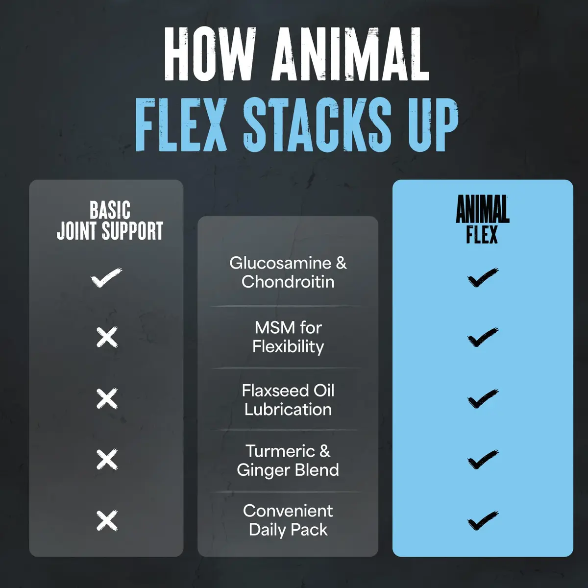 Animal Flex Joint Supplement with Glucosamine, Chondroitin, MSM, Turmeric & Ginger | 44 Pill Packs (1.5 lb / 680 g) - view 6