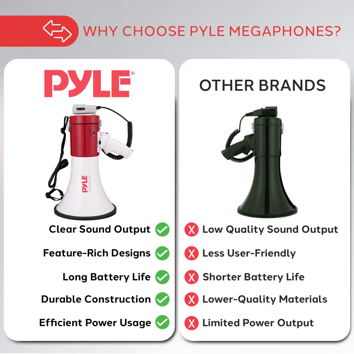 Pyle Megaphone 50W PA Bullhorn - Built-in Siren, Adjustable Volume & 1760 Yard Range, Record Function for Sports & Safety - view 4