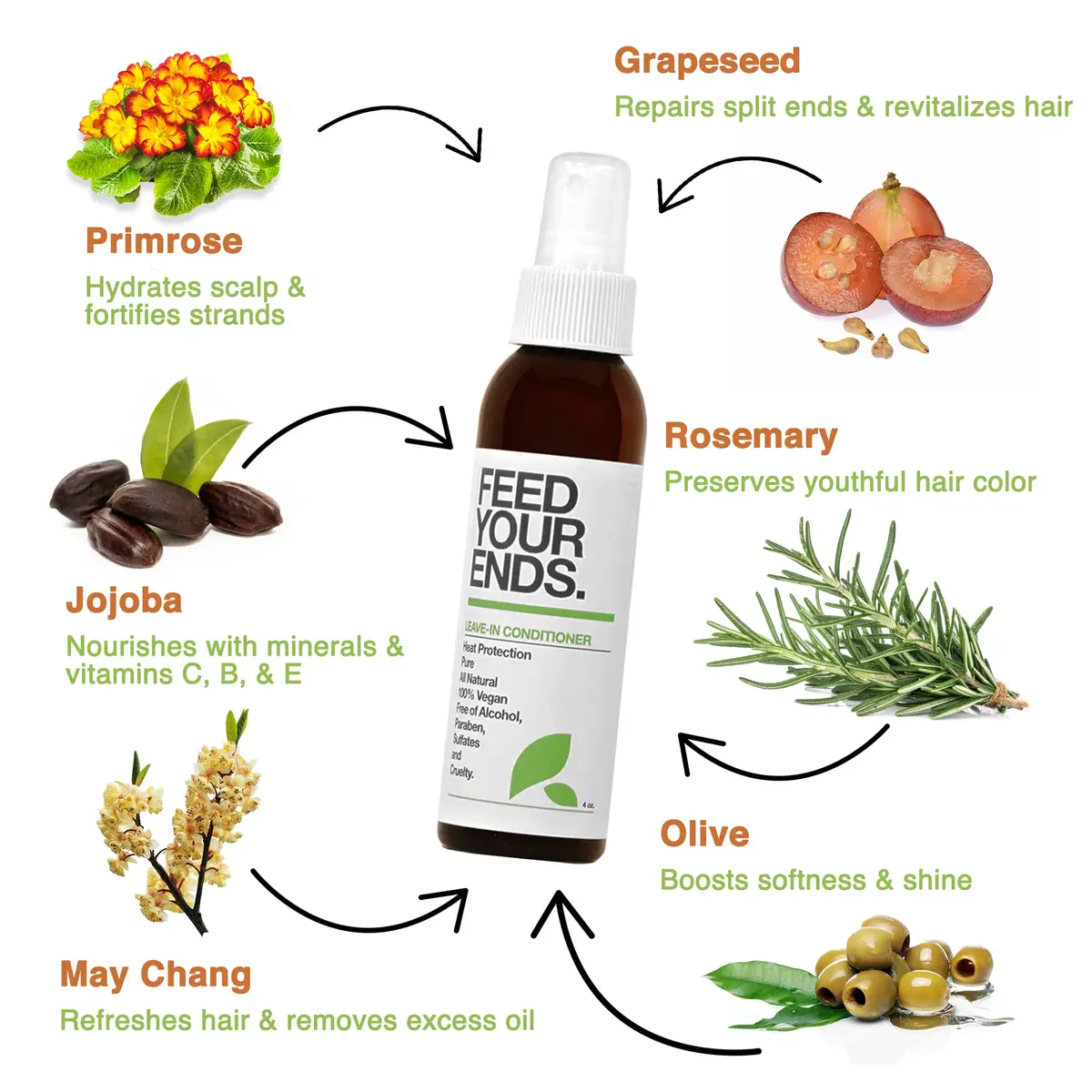 YAROK FOOD FOR YOUR HEAD. GOOD FOR THE EARTH. Vegan Leave-In Conditioner 4oz | Organic Heat Protectant & Detangler - view 5