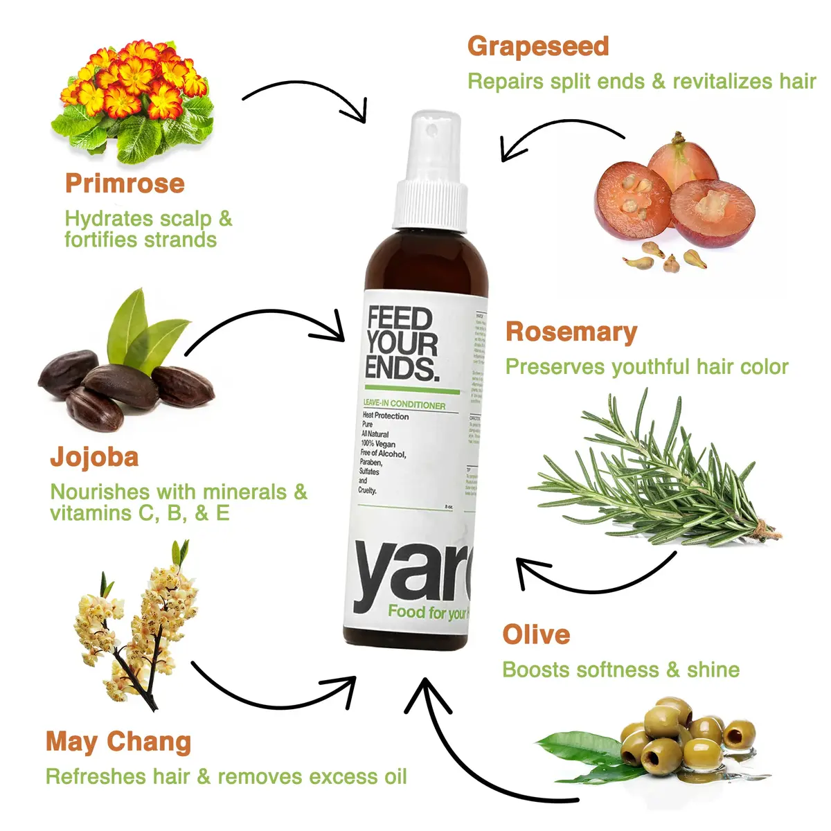 YAROK FOOD FOR YOUR HEAD. GOOD FOR THE EARTH. Leave-In Conditioner 8oz | Organic Heat Protectant & Detangler - view 4
