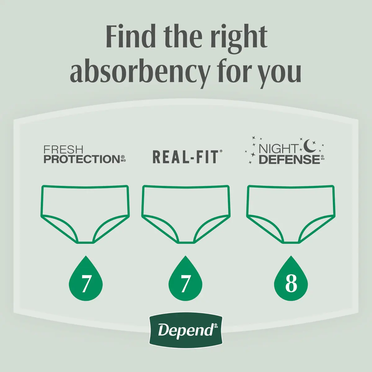 Depend Adult Diapers Small/Medium | Maximum Absorbency & Odor Control for Men - view 6