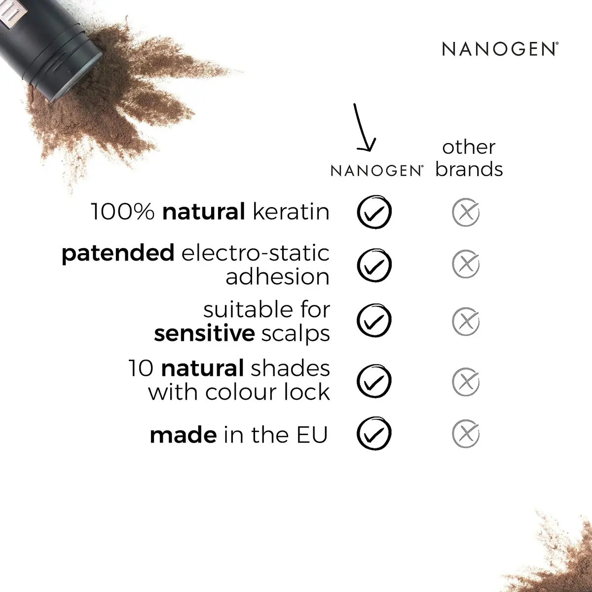 Nanogen Hair Thickening Keratin Fibres Dark Brown | Natural Keratin Hair Fibers for Instant Volume - view 9