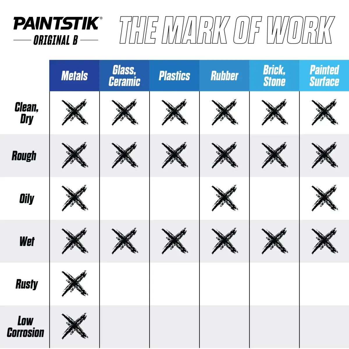 Markal Paintstik Solid Paint Marker Black 12-Pack | Marks on Rough, Rusty, Dirty Surfaces - view 4
