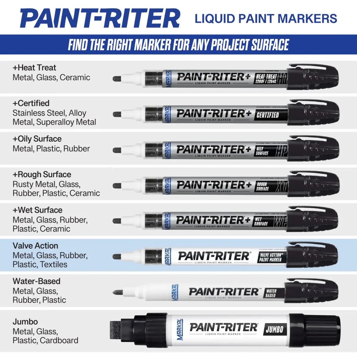 Markal Paint-Riter Valve Action Paint Marker, White, 1/8in Bullet Tip, 12 Markers | Permanent, Weather-Resistant Marks - view 5