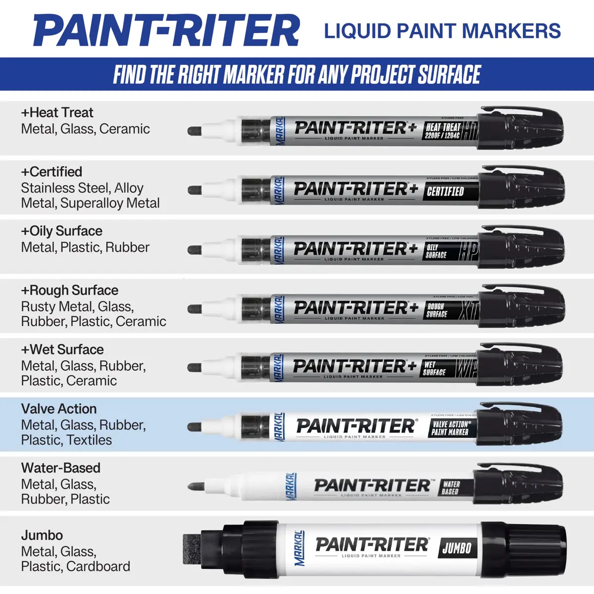 Markal Paint-Riter+ Valve Action Marker, Light Blue, 12-Pack | Permanent Paint Marker for Versatile Surfaces - view 6
