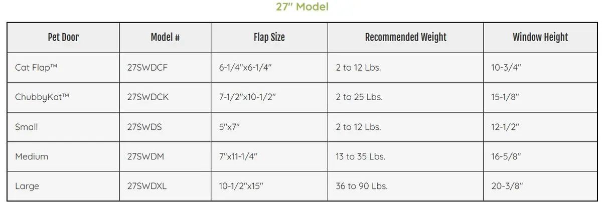 Ideal Pet Products Aluminum Sash Window Pet Door | Large Flap Size 10-1/2" x 15" | Adjustable Width 27"-32" - view 5