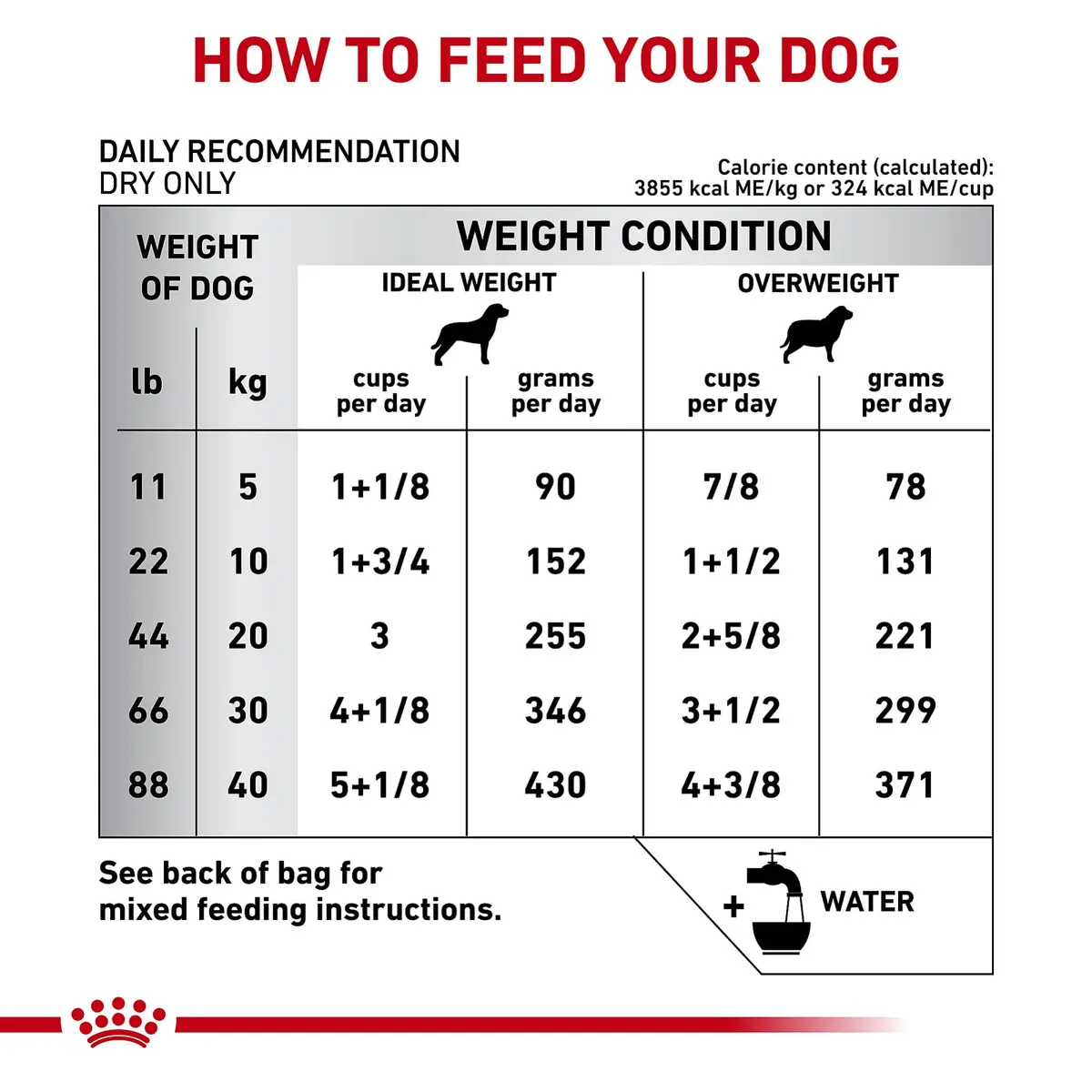 Royal Canin Veterinary Diet Canine Hydrolyzed Protein Adult Dry Dog Food, 17.6 lb Bag | Supports Sensitive Skin & Digestion - view 9