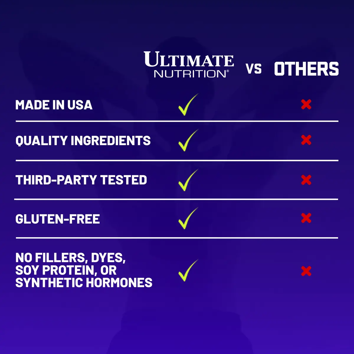 Ultimate Nutrition BCAA Powder 12000, Fruit Punch | 6g Amino Acids for Muscle Recovery & Endurance - view 4