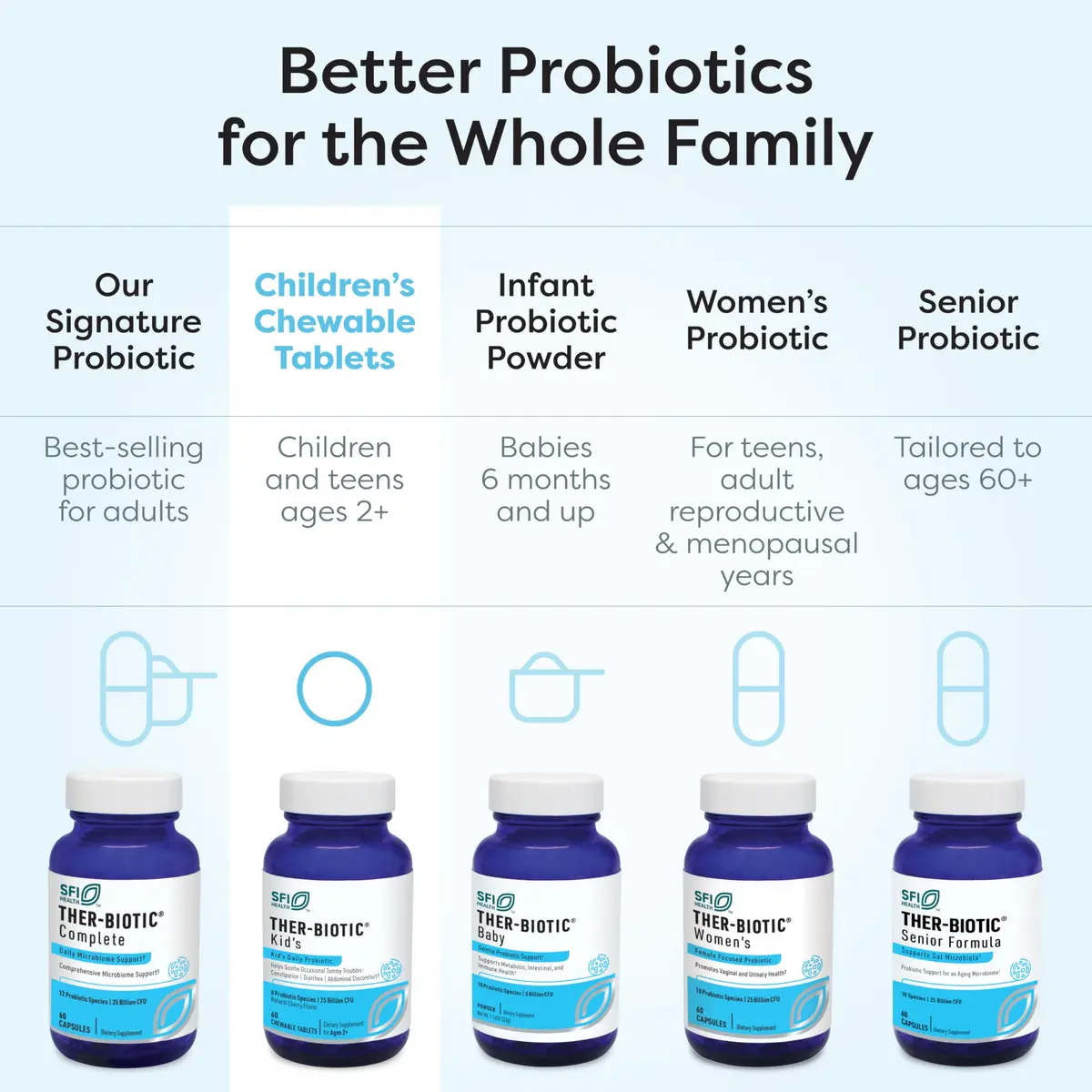 SFI Health Ther-Biotic Kids Probiotic Chewables 60 Cherry Flavored | 25 Billion CFU for Kids - view 5
