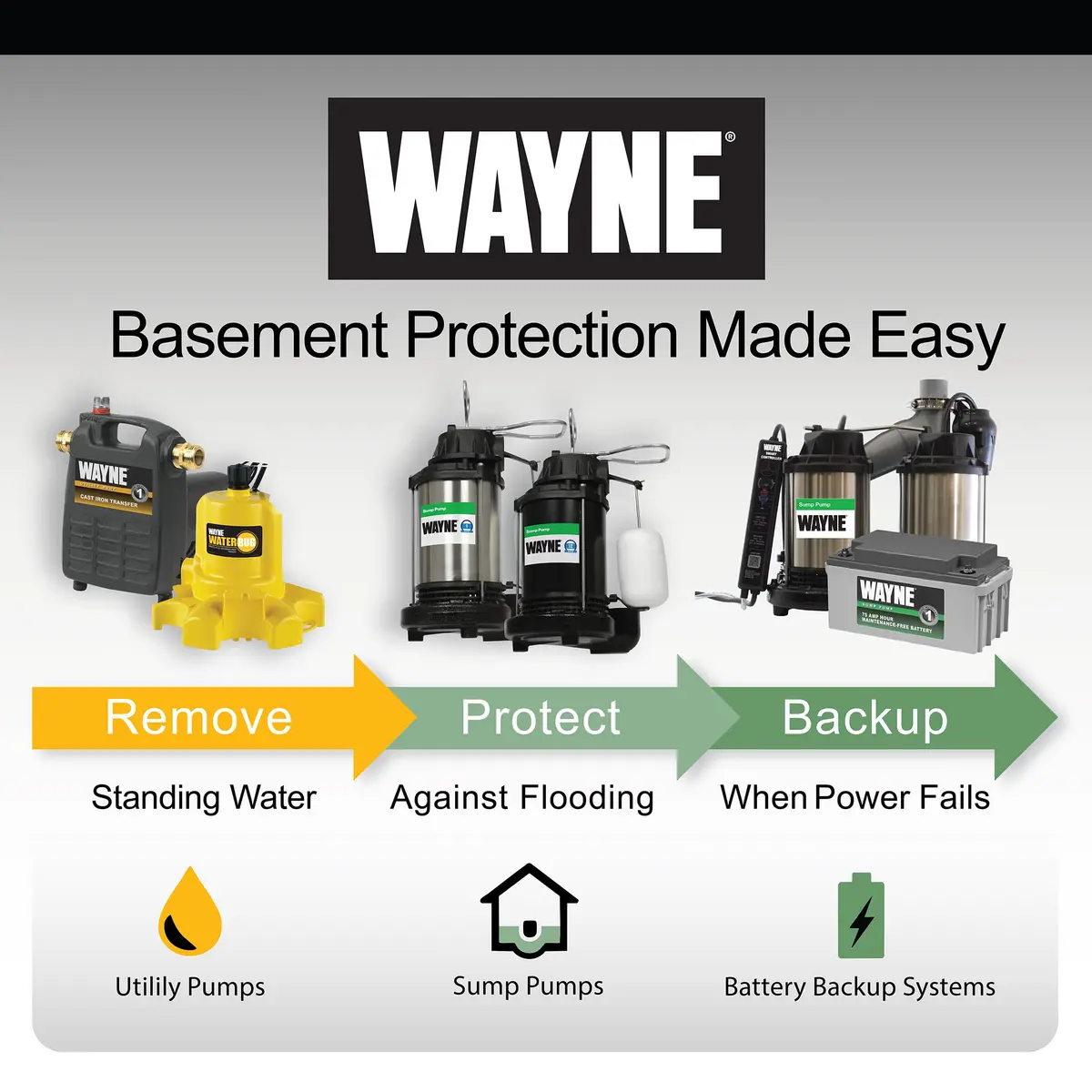 Wayne EEAUP250 1/4 HP Reinforced Thermoplastic Submersible Pump | Hands-Free Water Removal - view 8