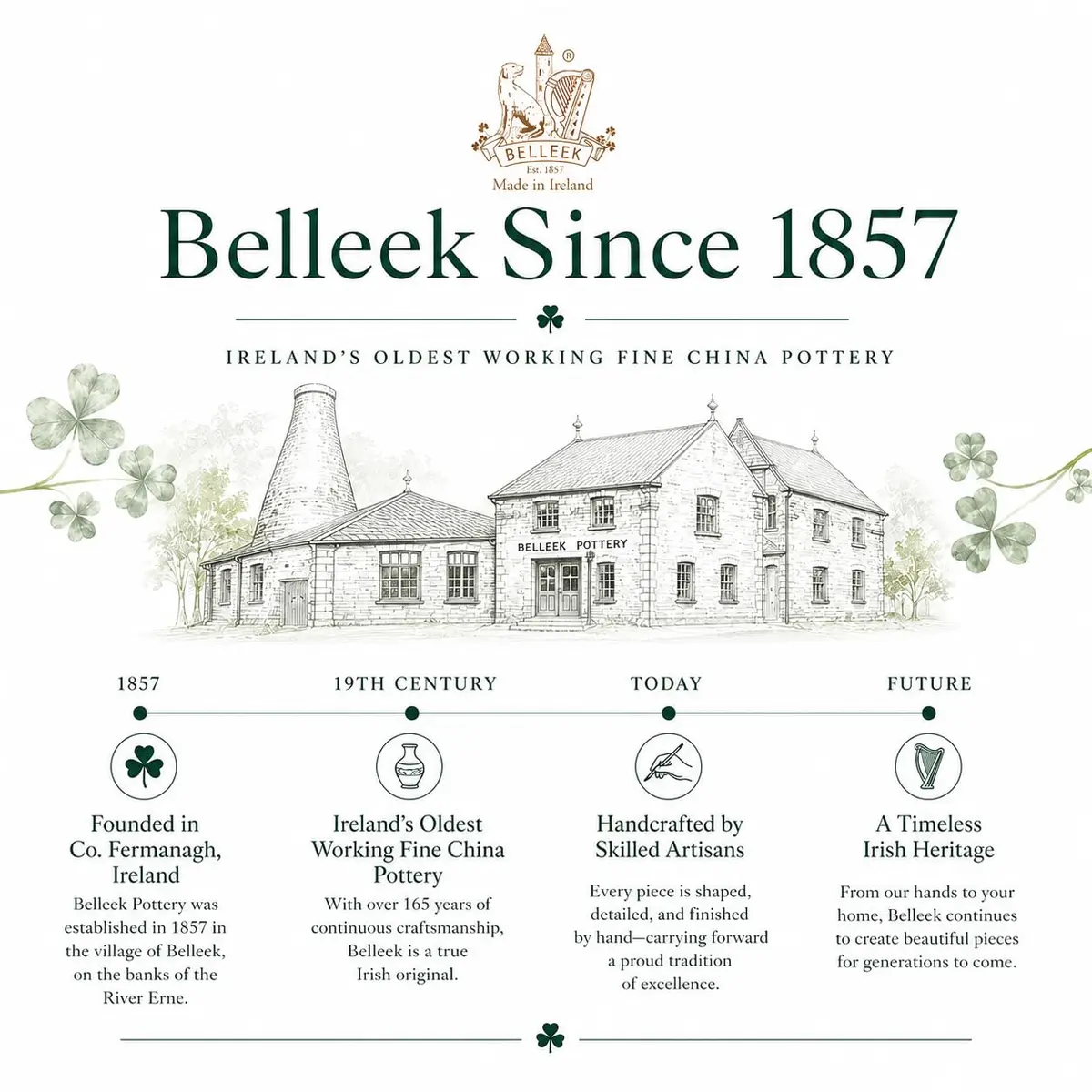 Belleek Classic Shamrock Mug Set, 8 oz Ceramic Coffee Cups | Handcrafted Parian China Drinkware - view 7
