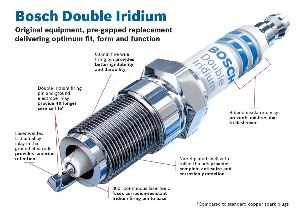 Bosch Spark Plug Double Iridium OE Fine Wire 1 Count | OE-Grade Replacement for Gasoline Engines - view 2