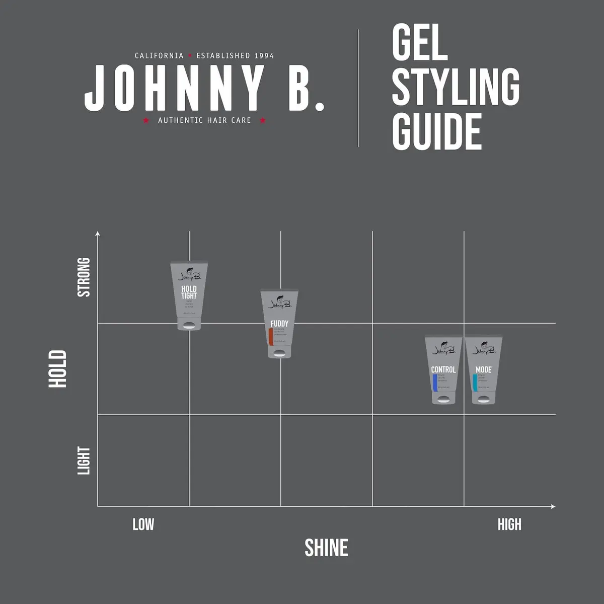 JOHNNY B. Mode Professional Hair Styling Gel, 64 Oz | Long Lasting, Alcohol-Free, No-Flake Control - view 6