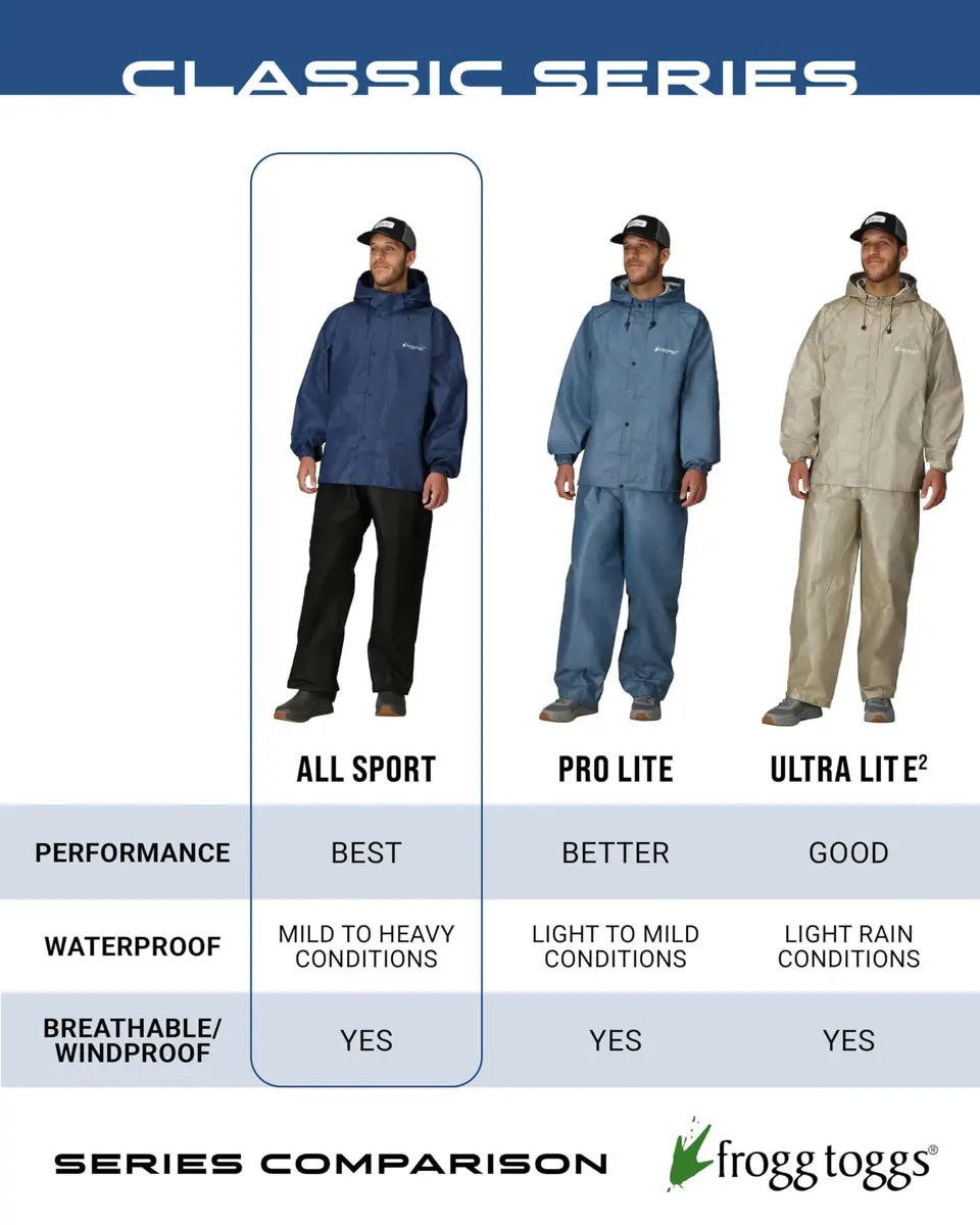 FROGG TOGGS Men's Classic All-Sport Waterproof Rain Suit, Stone/Black, Medium | Breathable 3-Layer Waterproof Suit for Outdoor Use - view 7