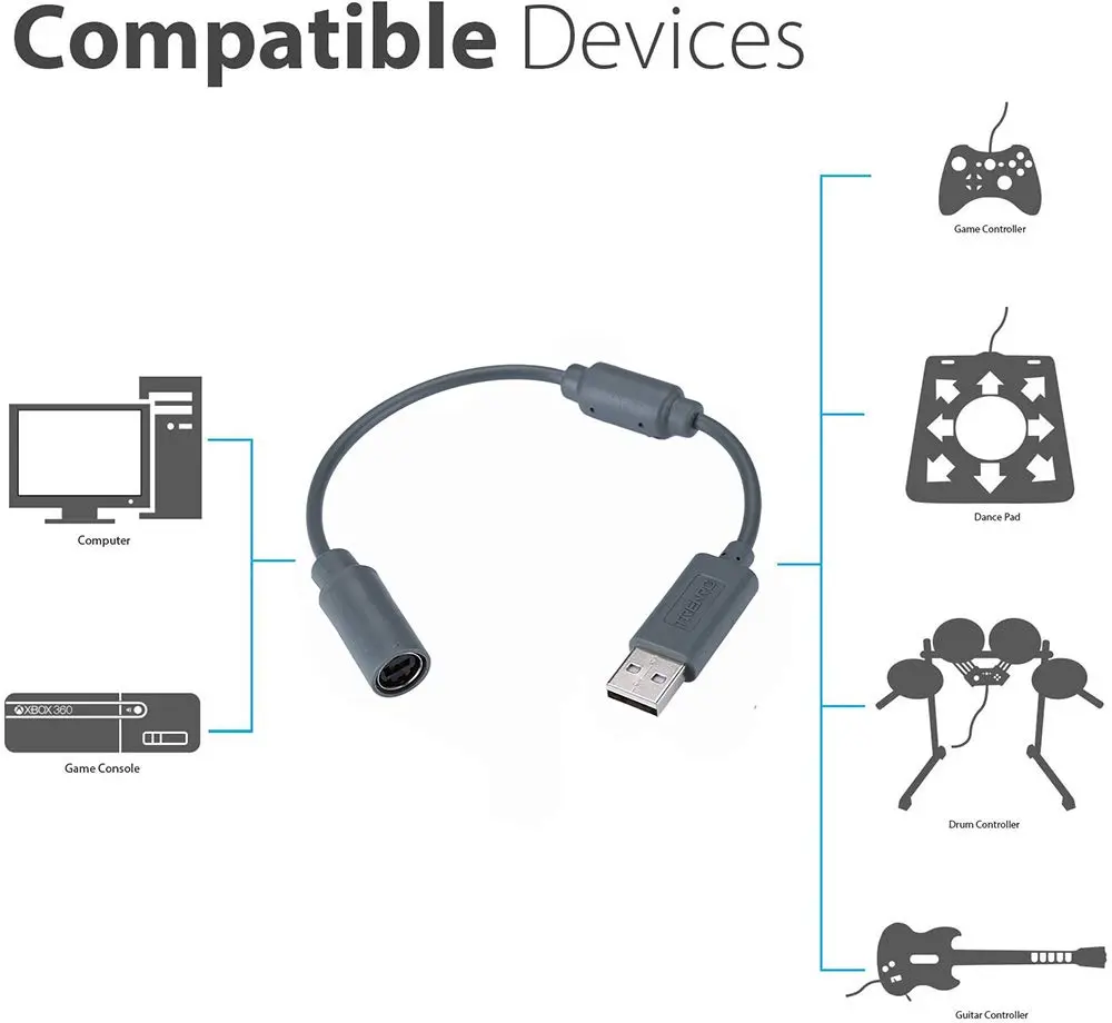 Trenro USB Breakaway Cable for Xbox 360 9 inch | Protects Controller & Console - view 3