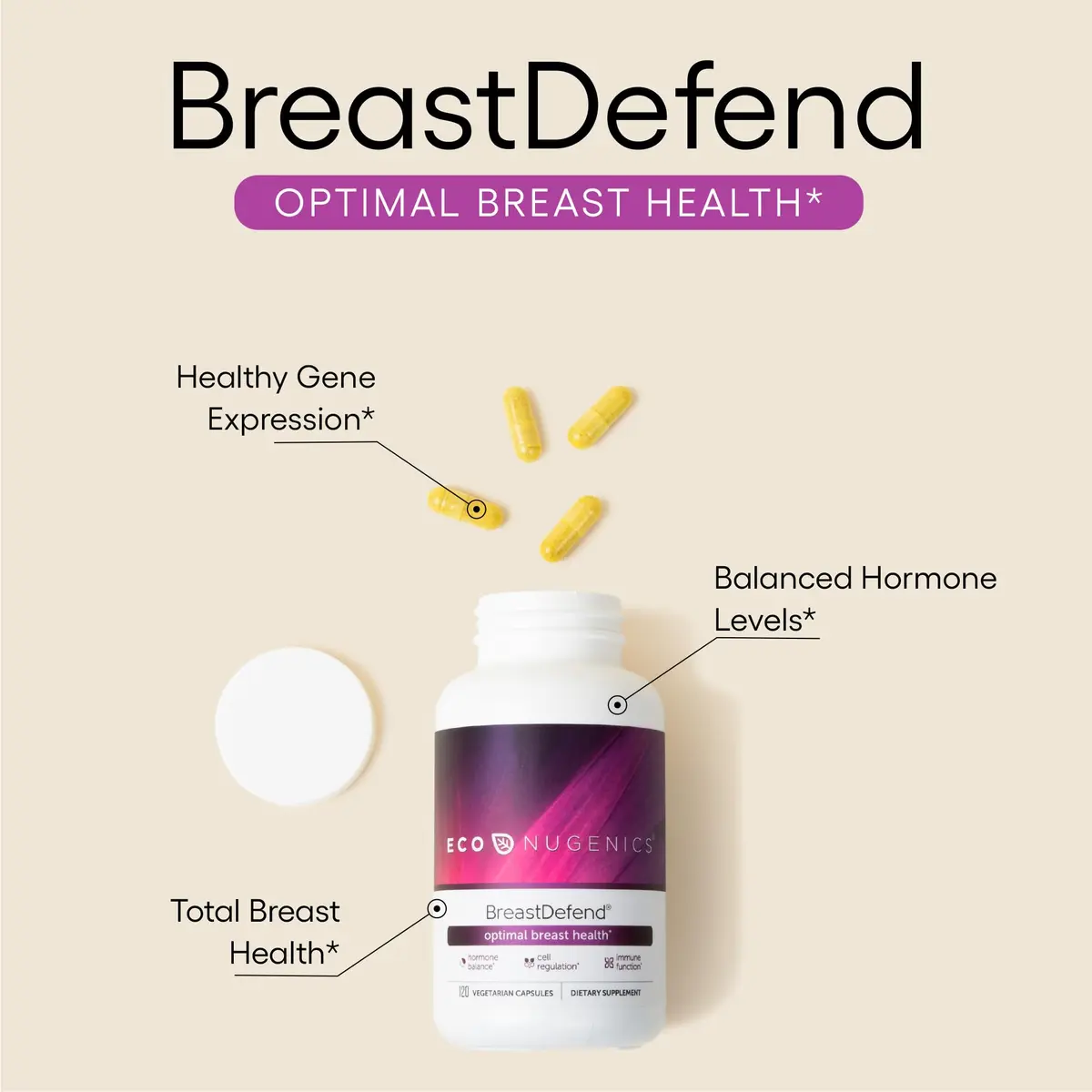 EcoNugenics BreastDefend DIM Supplement – 120 Capsules | Supports Breast & Cellular Health - view 2