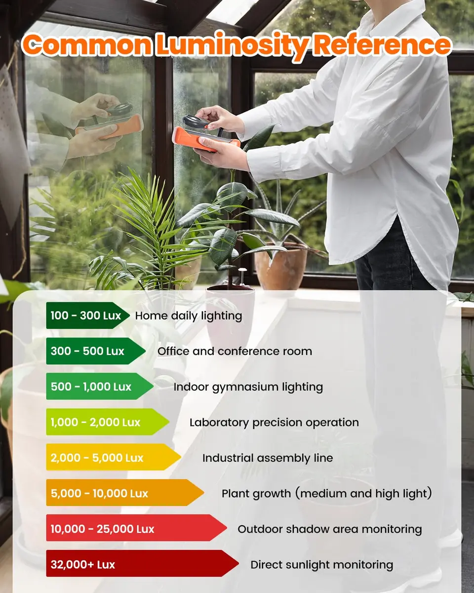 Dr.meter LX1330B Digital Illuminance Light Meter 200,000 Lux | High Precision Fast Response - view 4