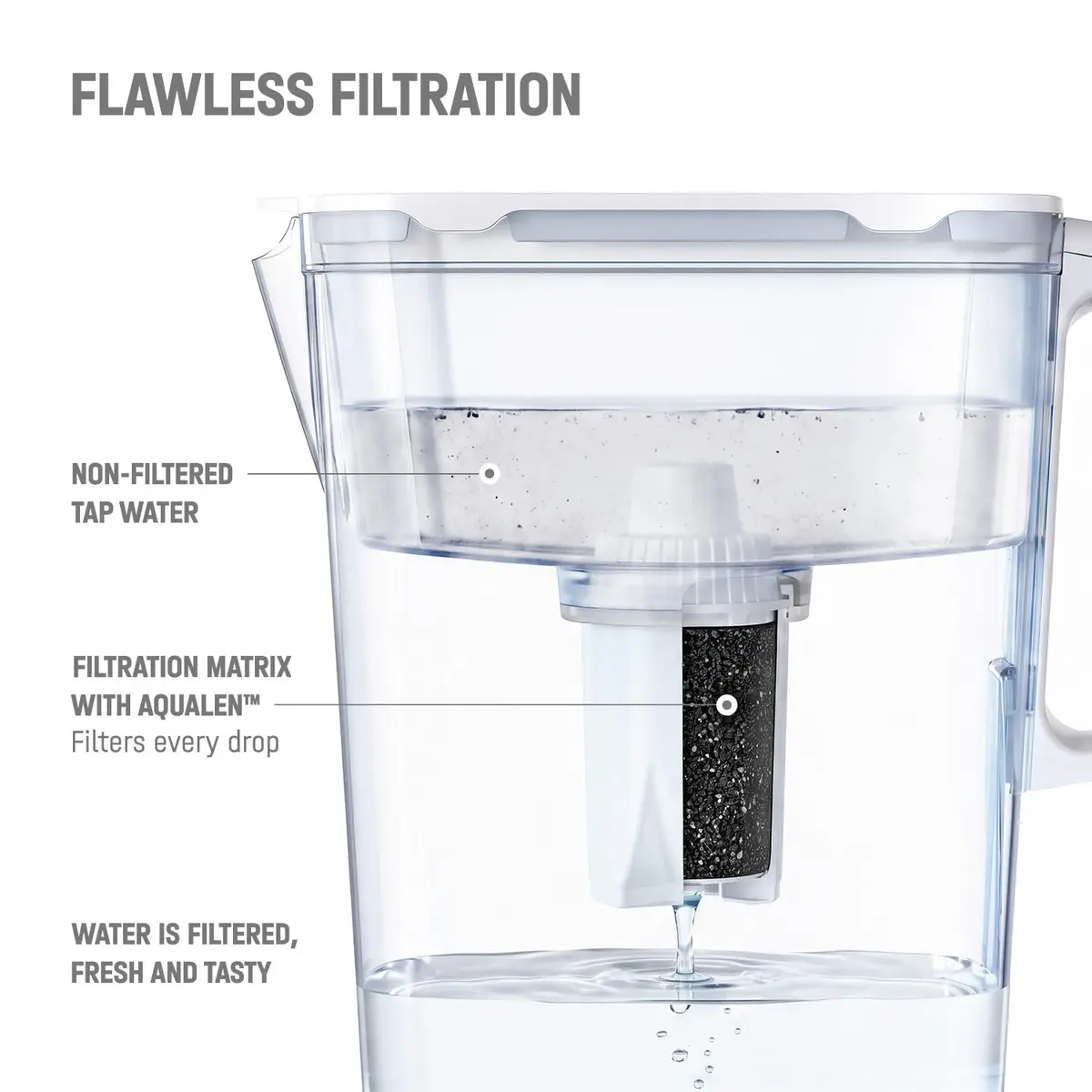 AQUAPHOR B15 Water Filter Replacement 3 Pack | Fast Flow, BPA-Free, Lasts 2 Months, Reduces Chlorine & Heavy Metals - view 5