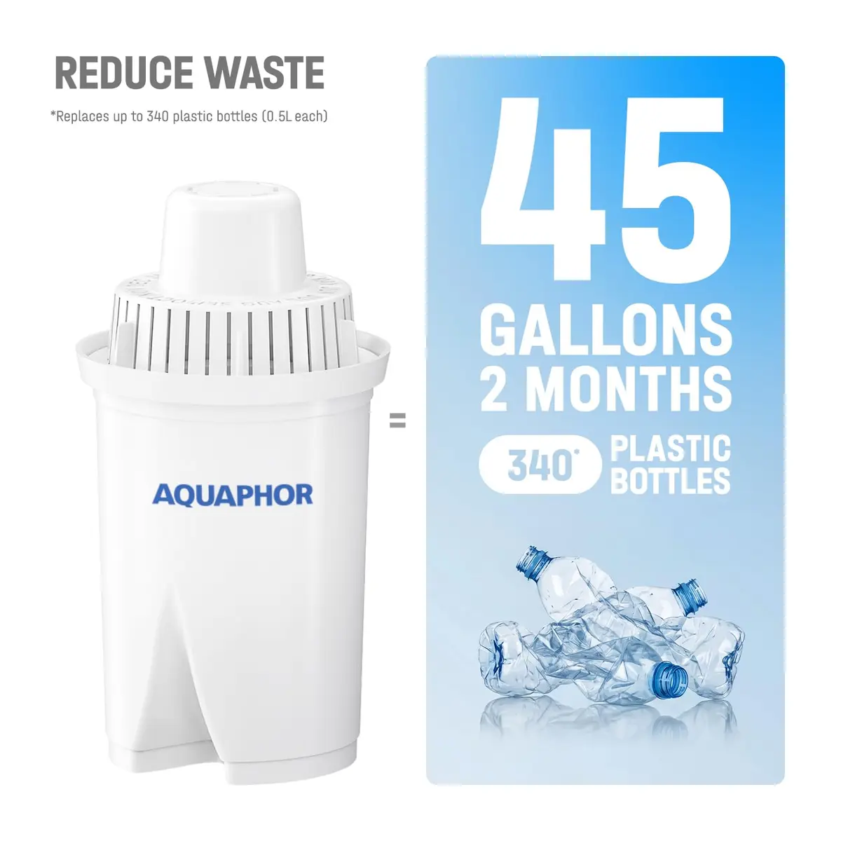AQUAPHOR B15 Water Filter Replacement 3 Pack | Fast Flow, BPA-Free, Lasts 2 Months, Reduces Chlorine & Heavy Metals - view 7
