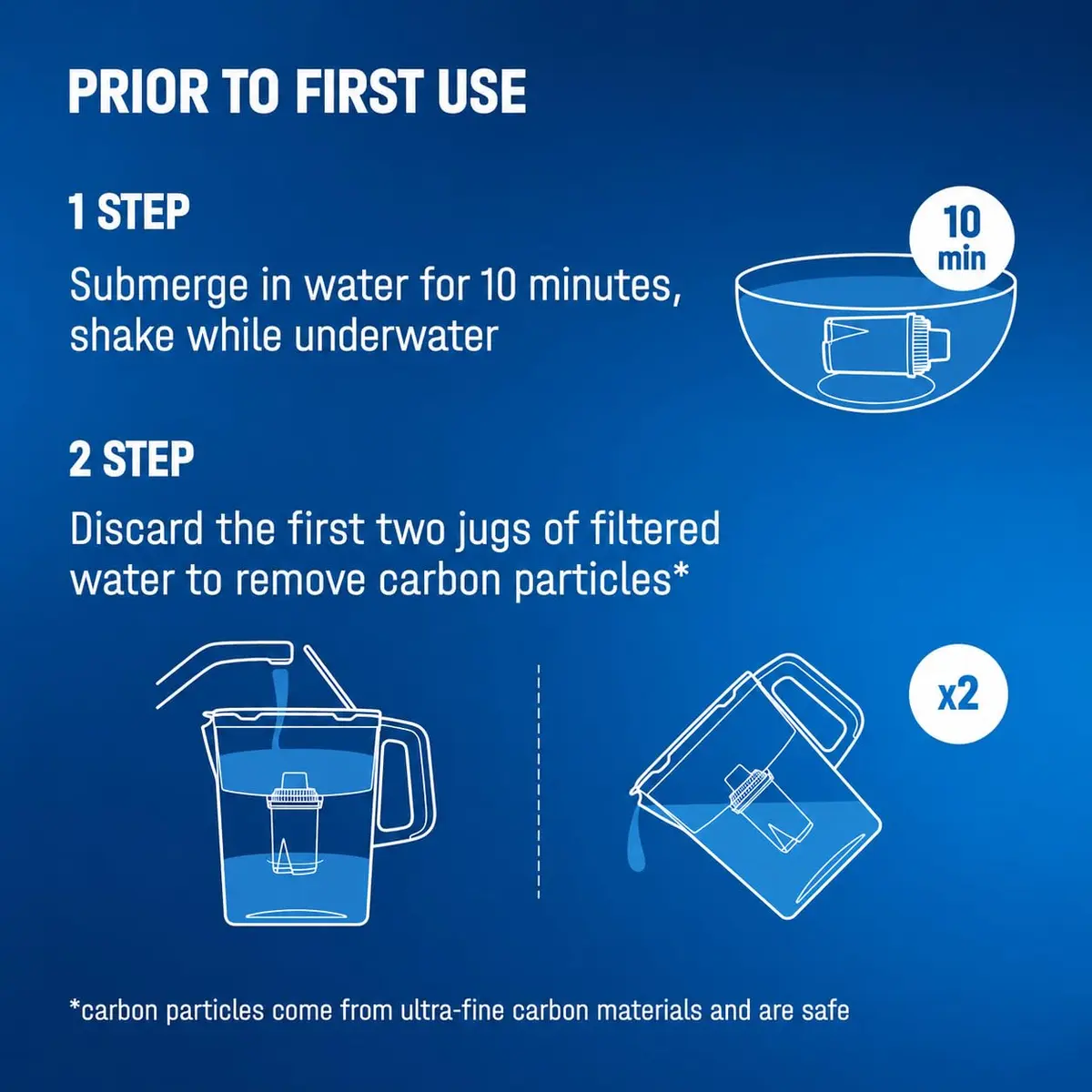 AQUAPHOR B15 Water Filter Replacement 3 Pack | Fast Flow, BPA-Free, Lasts 2 Months, Reduces Chlorine & Heavy Metals - view 4