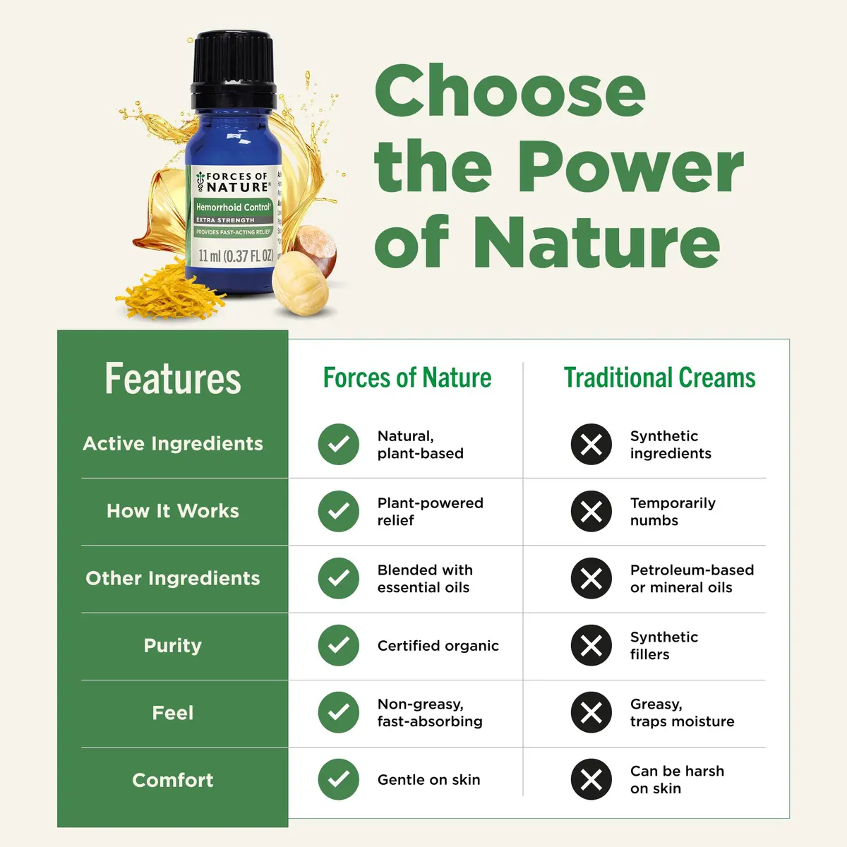 Forces of Nature Hemorrhoid Control Extra Strength 0.37 Fl Oz | Fast Relief with Organic Ingredients - view 6
