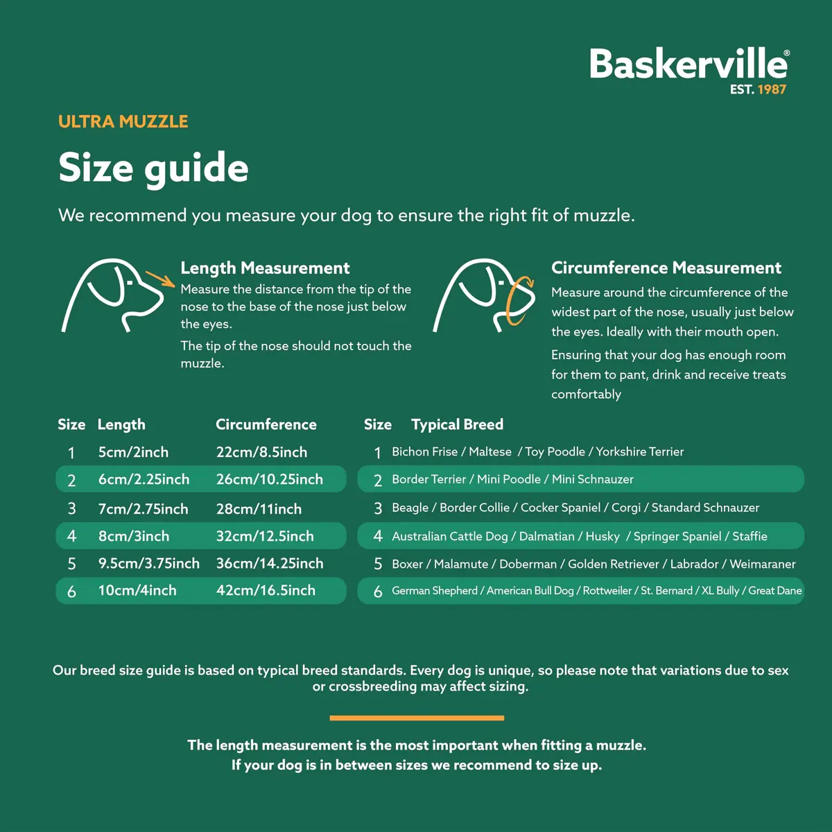 Baskerville ULTRA Dog Muzzle Size 2 | Humane Fit for Small & Medium Dogs - view 5