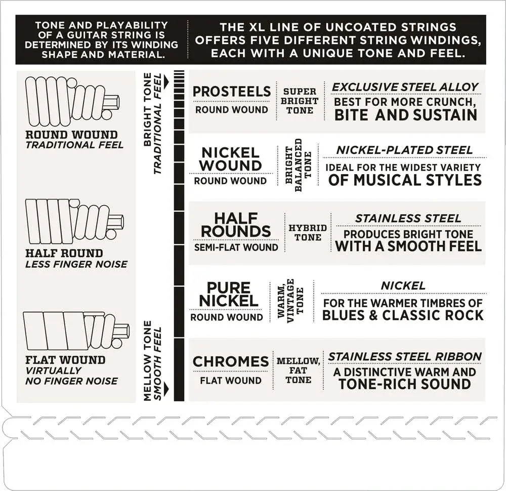 D'Addario ETB92-5 Tapewound Bass Strings 50-135 Gauge, 5-String, Long Scale | Warm Deep Tone, Smooth Feel - view 4